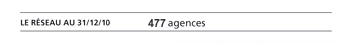 Nombre d'agence au 31 décembre 2005